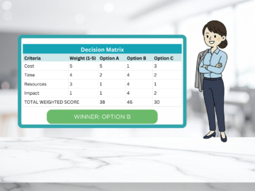 How to Use the Decision Matrix