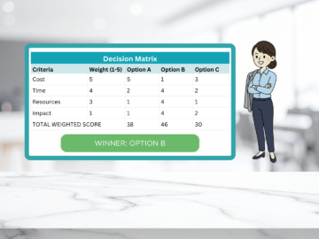How to Use the Decision Matrix Banner