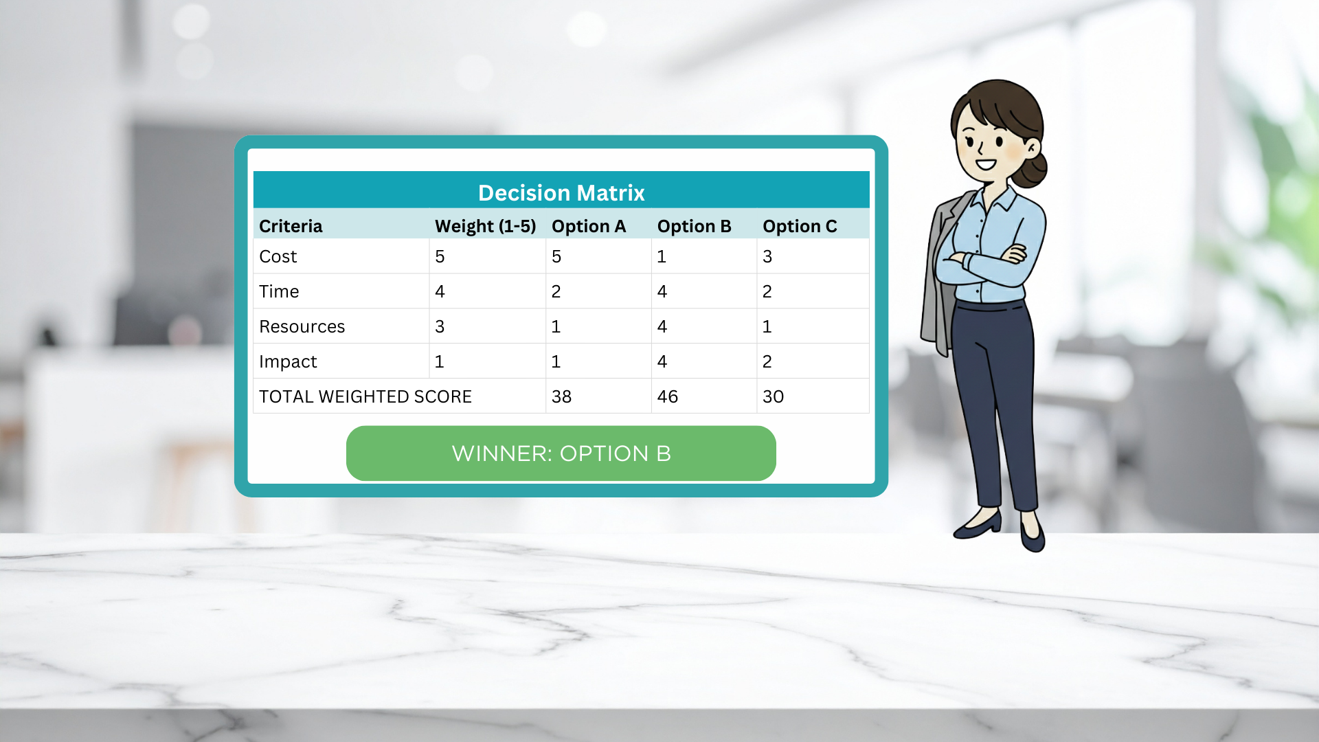 Transforming Tension into Triumph: How to Use the Decision Matrix for Workplace Conflicts