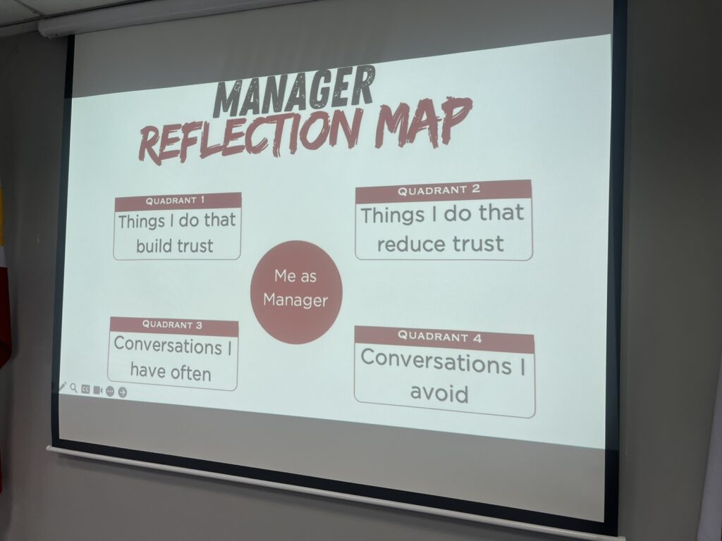 "Manager Reflection Map" slide showing four quadrants